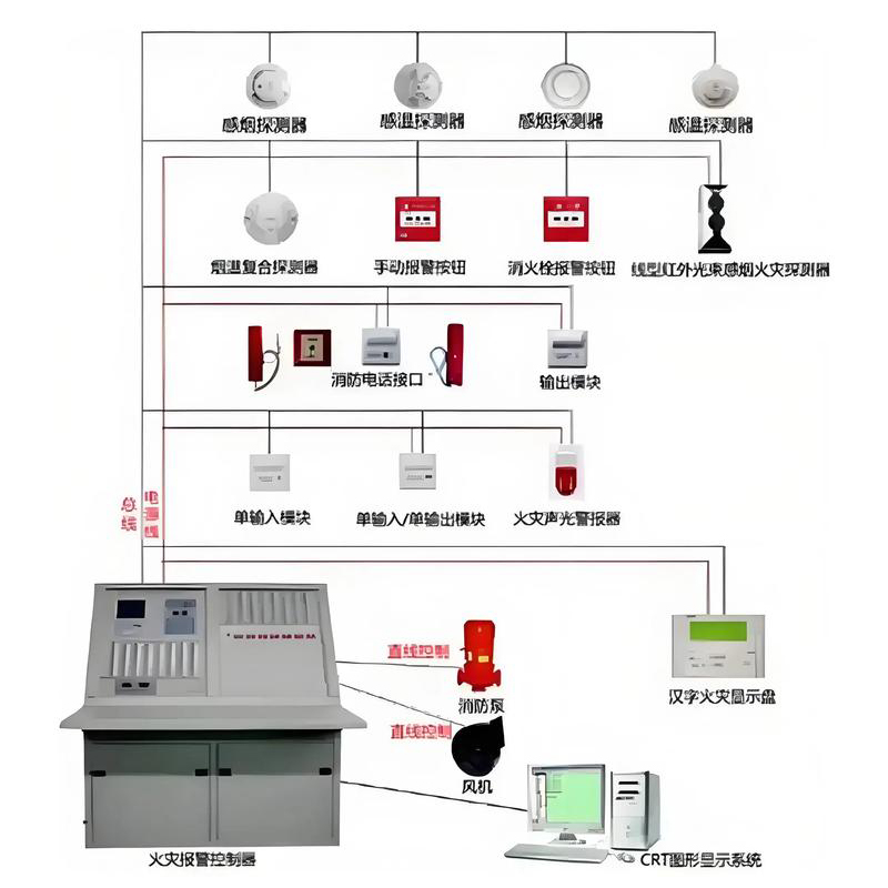 火灾报警系统